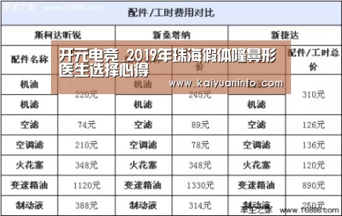 开元电竞_2019年珠海假体隆鼻形医生选择心得(图1) 开元赛事